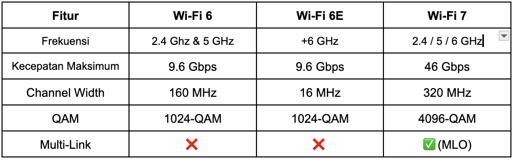 Perbedaan-Wifi7-internet-di-bali