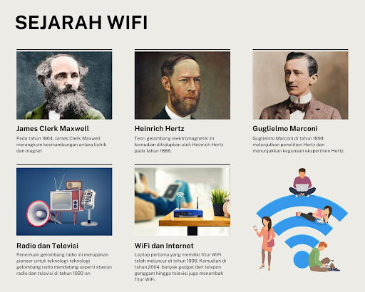 Sejarah wifi